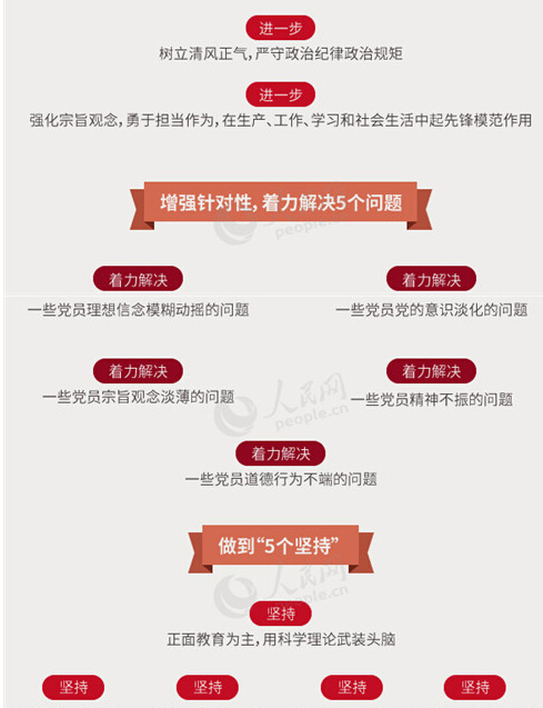 圖解：面向全體黨員開展的“兩學一做”究竟是什么？