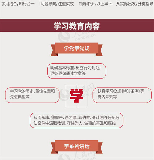圖解：面向全體黨員開展的“兩學一做”究竟是什么？