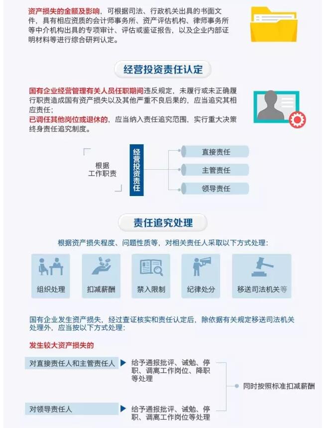 國(guó)務(wù)院發(fā)文：國(guó)企經(jīng)營(yíng)者越權(quán)投標(biāo)、擅變合同、超進(jìn)度付款將嚴(yán)重追責(zé)