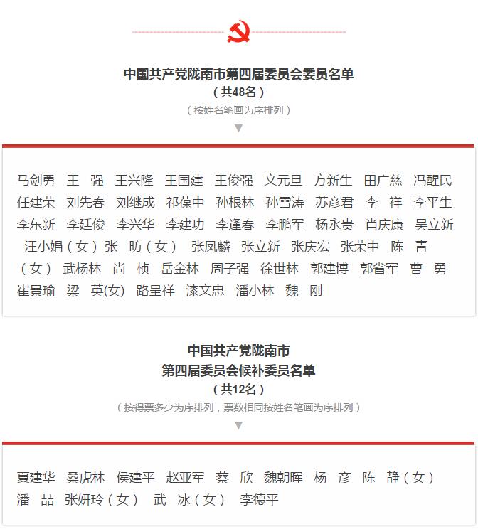 市第四次黨代會勝利閉幕！選出新一屆領(lǐng)導班子